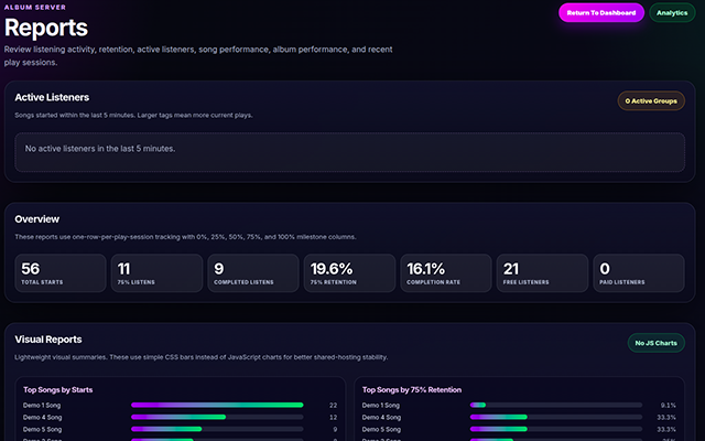 Album Server - Reporting Screen